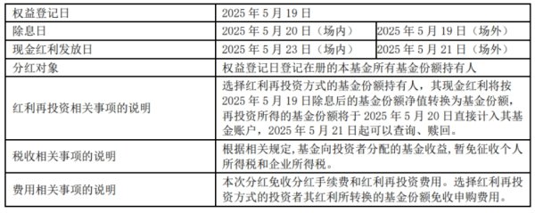 民间配资公司 太香了！标普红利ETF联接基金第三次分红来了！