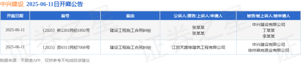 正规股票配资开户 中兴建设作为被告/被上诉人的2起涉及建设工程施工合同纠纷的诉讼将于2025年6月11日开庭
